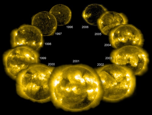 Цикл Солнца 1996 2006 284 Ангстрем.jpg