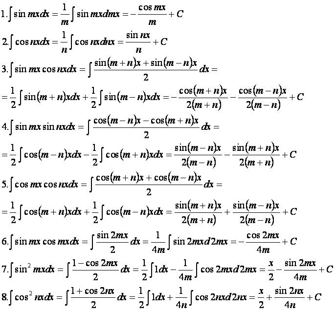 C cos в степени. Формулы неопределенного интеграла таблица. Тригонометрические формулы для интегралов. Неопределенный интеграл тригонометрических функций примеры решений. Интегрирование тригонометрических выражений формулы.