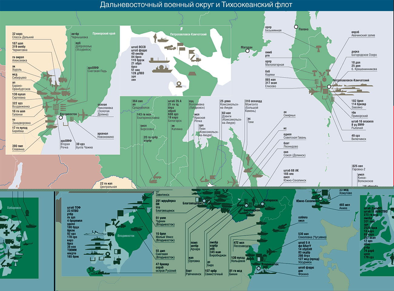 Дальневосточный военный округ и Тихоокеанский флот