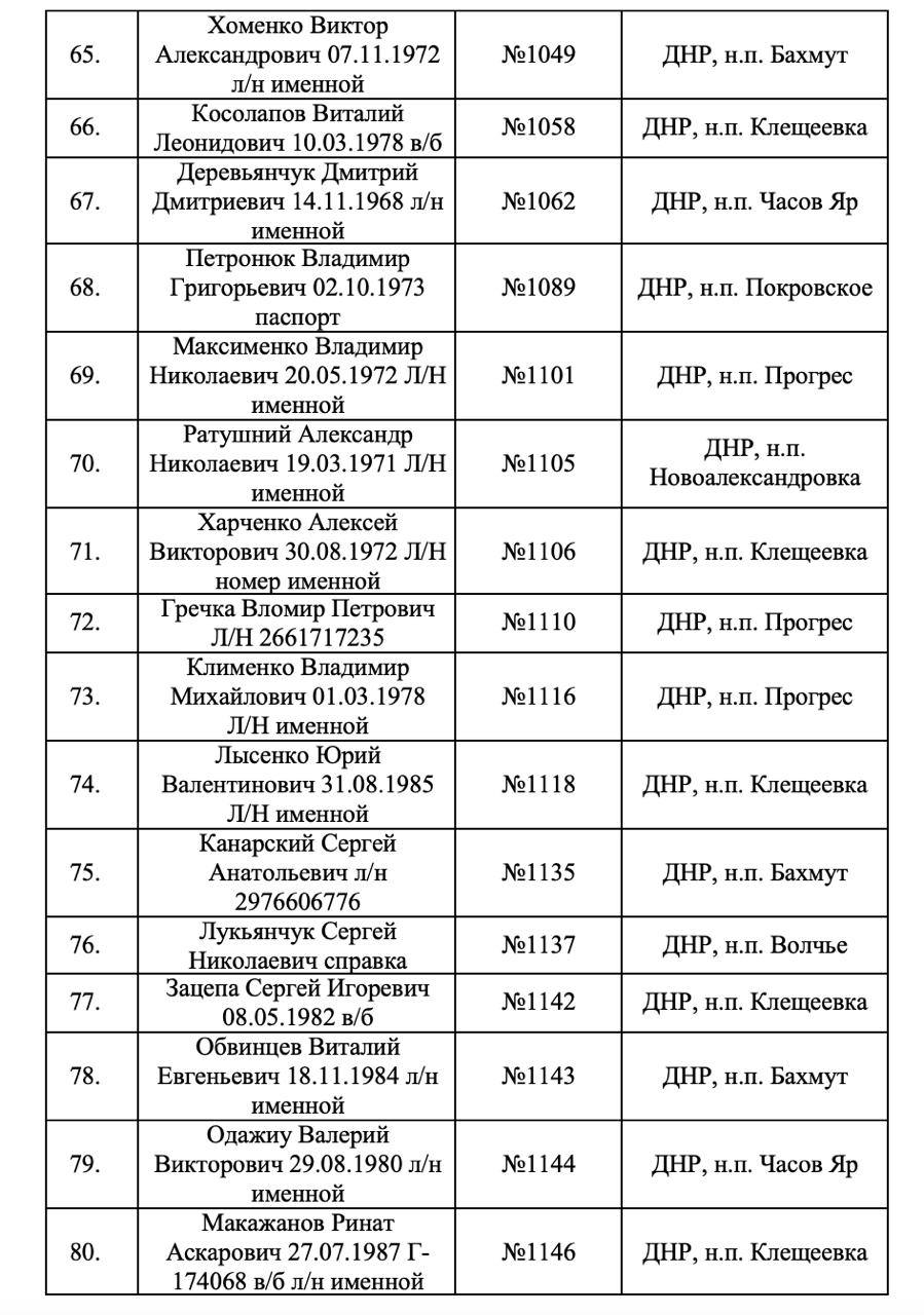 Списки идентифицированных военнослужащих ВСУ, страница 5