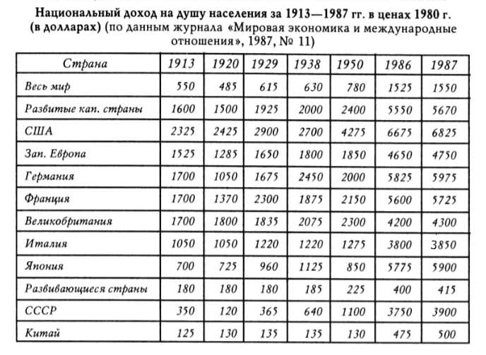 ВНД-на-ДН-20-век.jpg