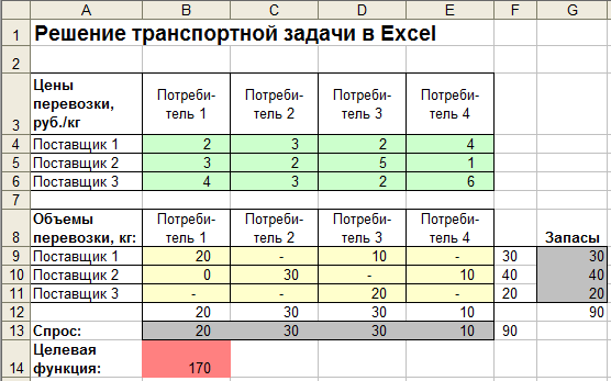 Файл:Транспортная задача Excel Таблица.png