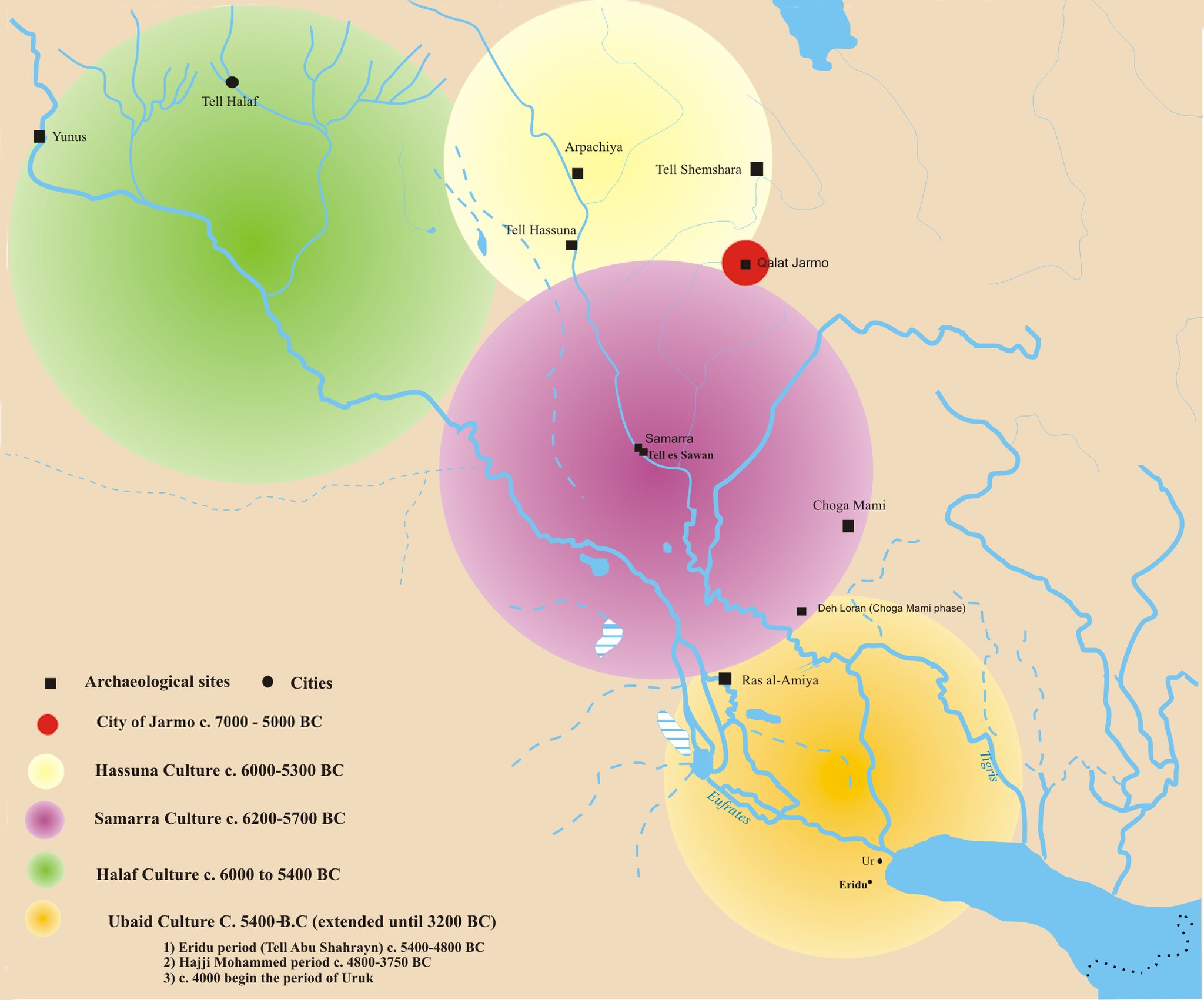 Jarmo to Ubaid 7000-4500.jpg