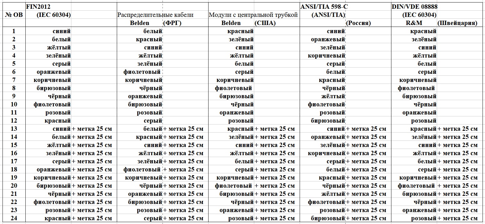 Файл:Tabl 2 2 markerOV.jpg