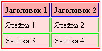 Файл:Htms table border separate.PNG