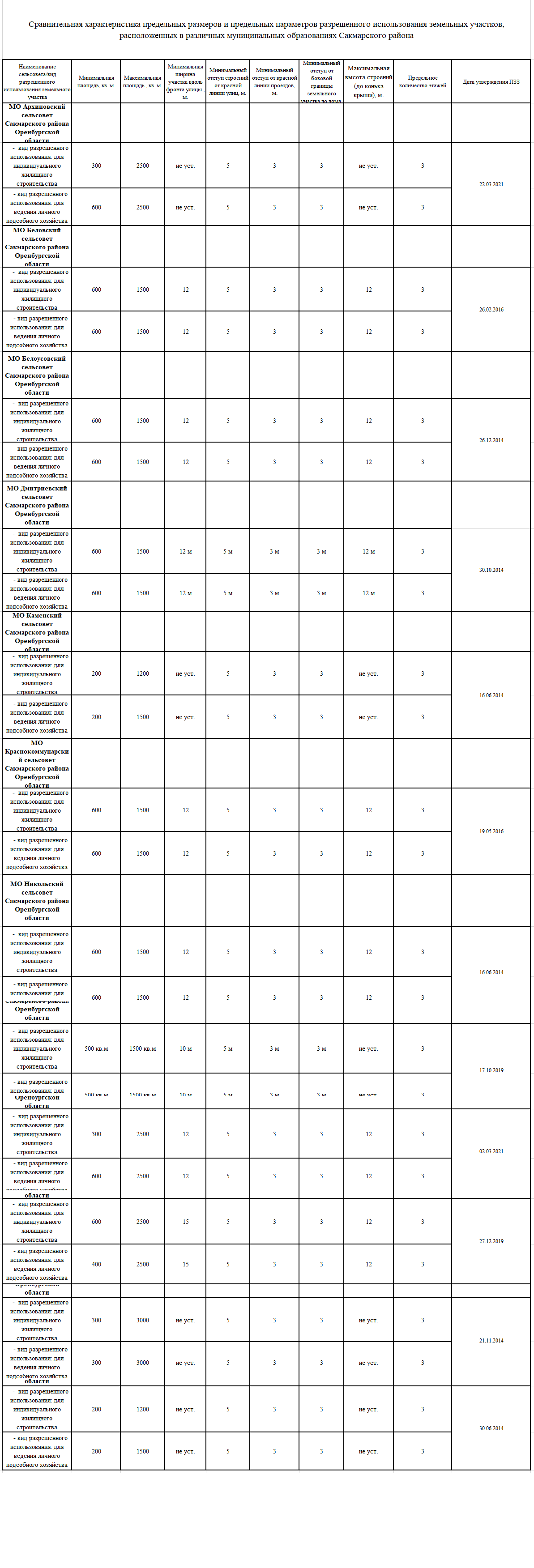 Файл:Приложение 2 зем участки.png