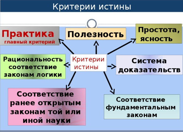 Istina-krit.png