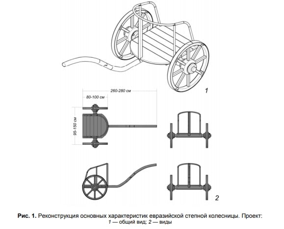 Реконструкция основных характеристик евразийской степной колесницы. Проект: 1 — общий вид; 2 — виды