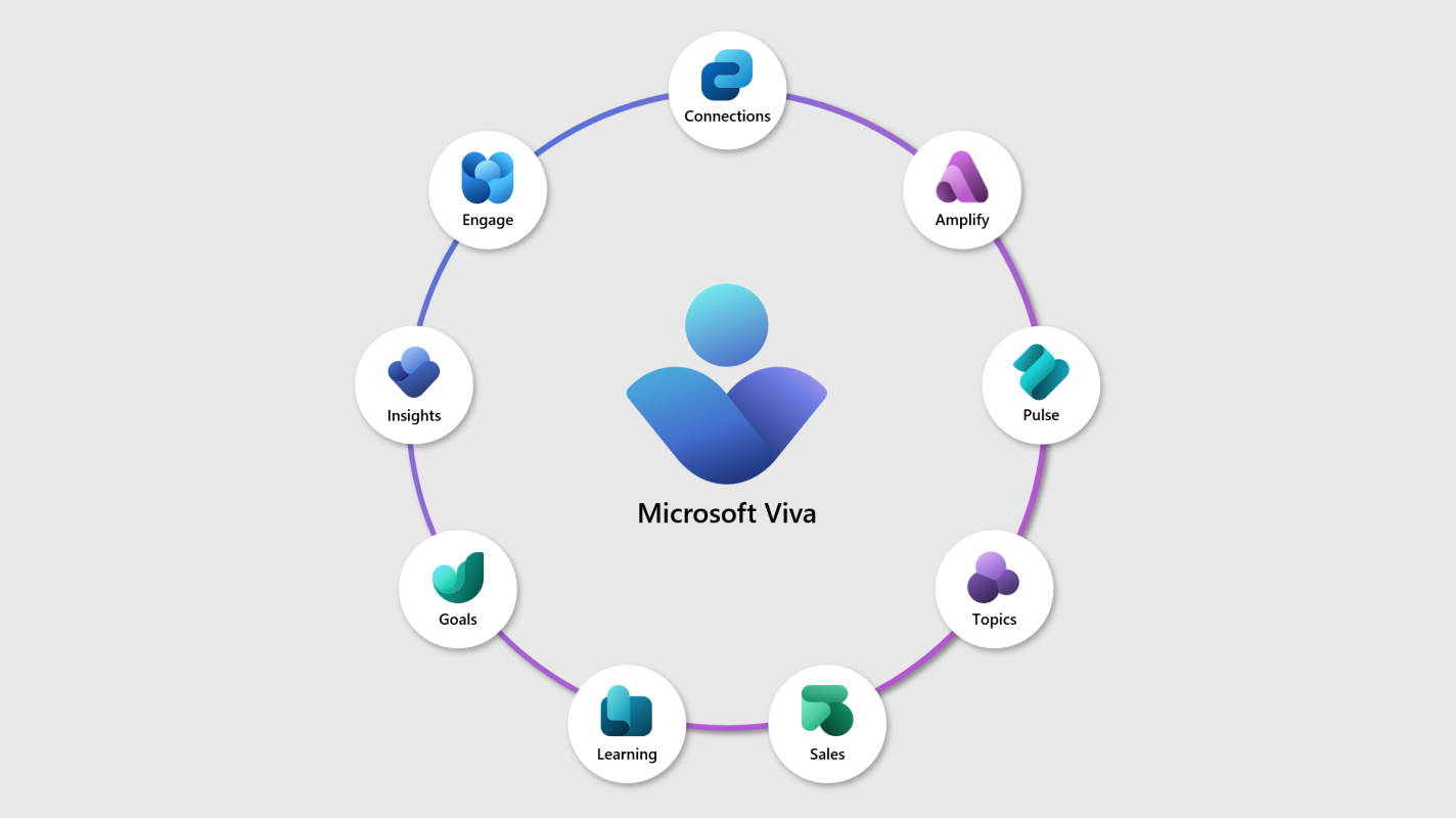 Файл:Схема_экосистемы_Microsoft_Viva.png
