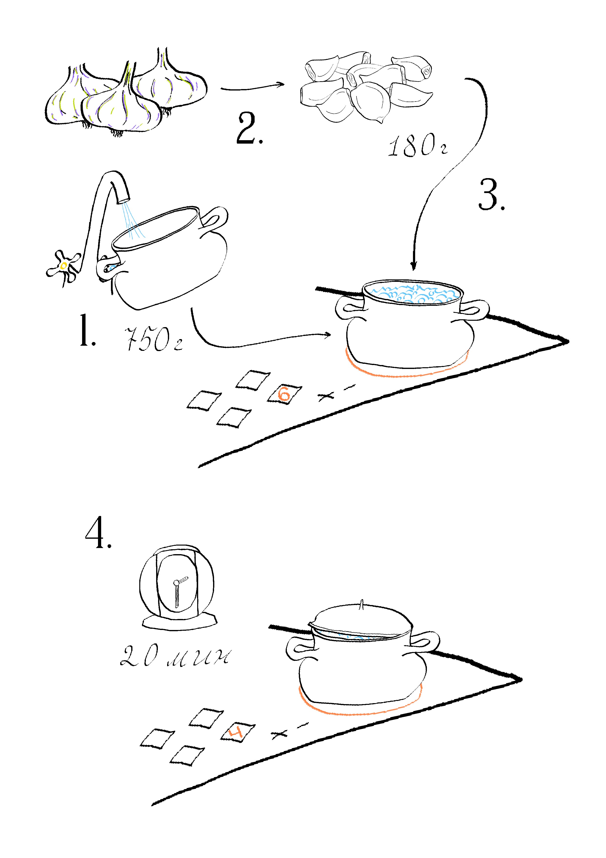 Этапы с 1 по 4.