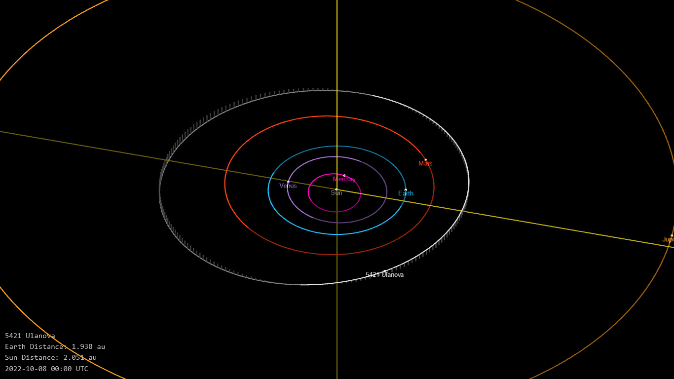 Орбита астероида «(5421) Уланова» и его положение в Солнечной системе