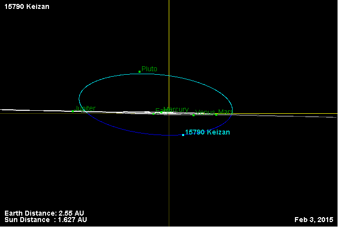 Файл:Орбита астероида 15790 (наклон).png