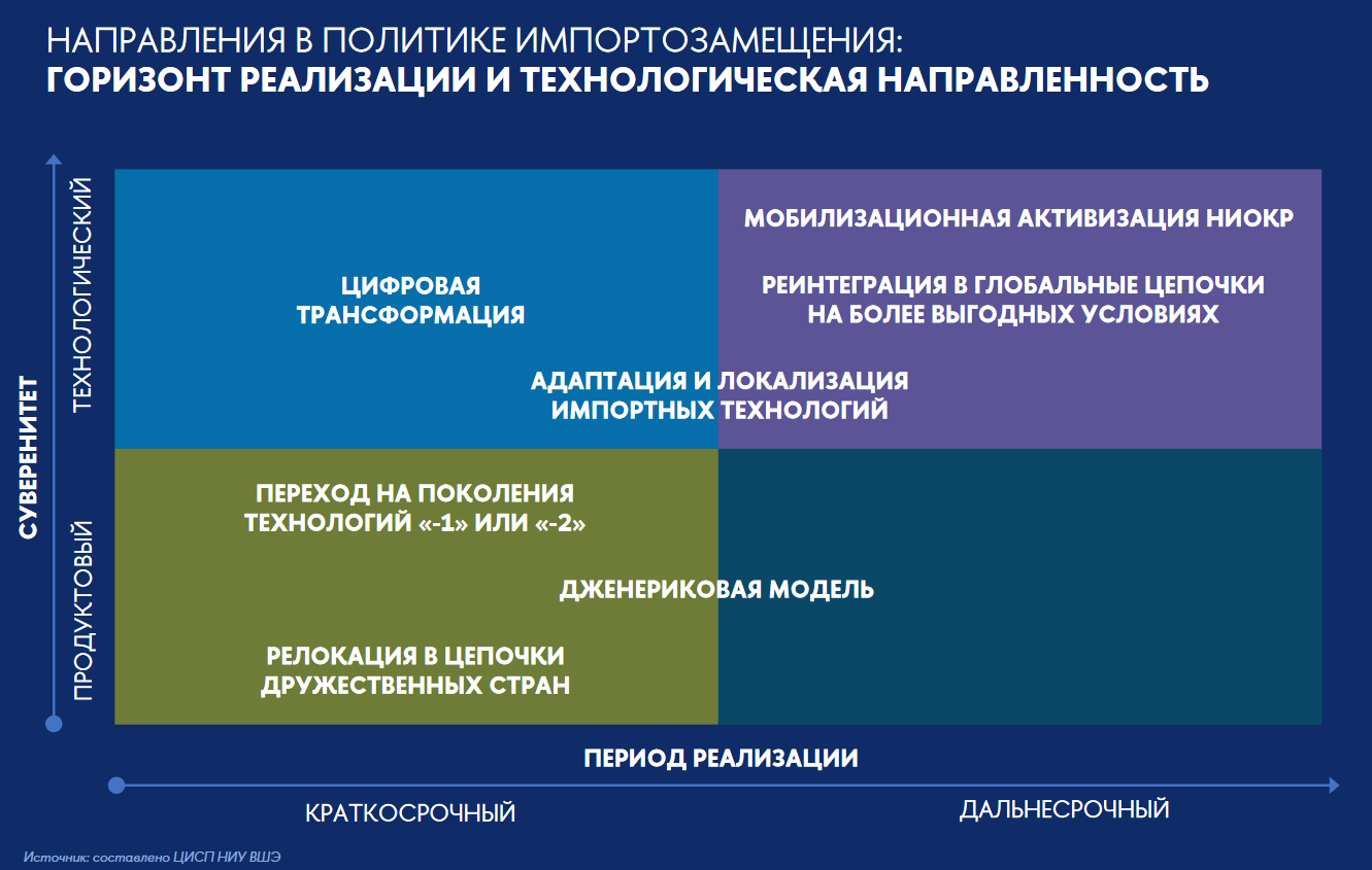 Imporozam rus 2021 future.png