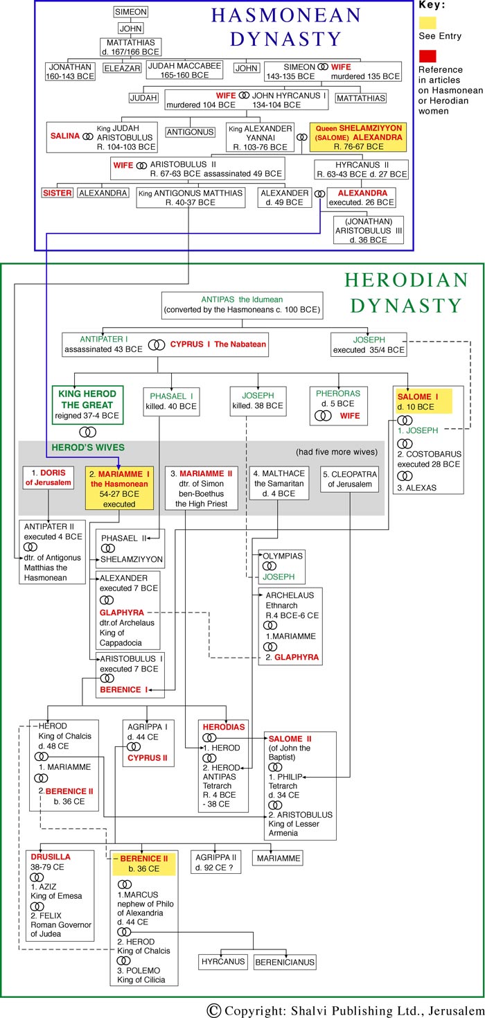 Herodian Hasmonian.jpg