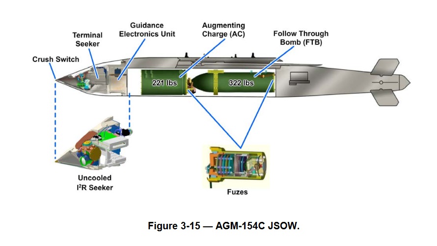 Размещение БЧ BROACH в конструкции AGM-154C JSOW