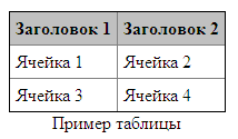 Файл:Htms table css2.PNG