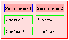 Файл:Htms table cellspacing.PNG