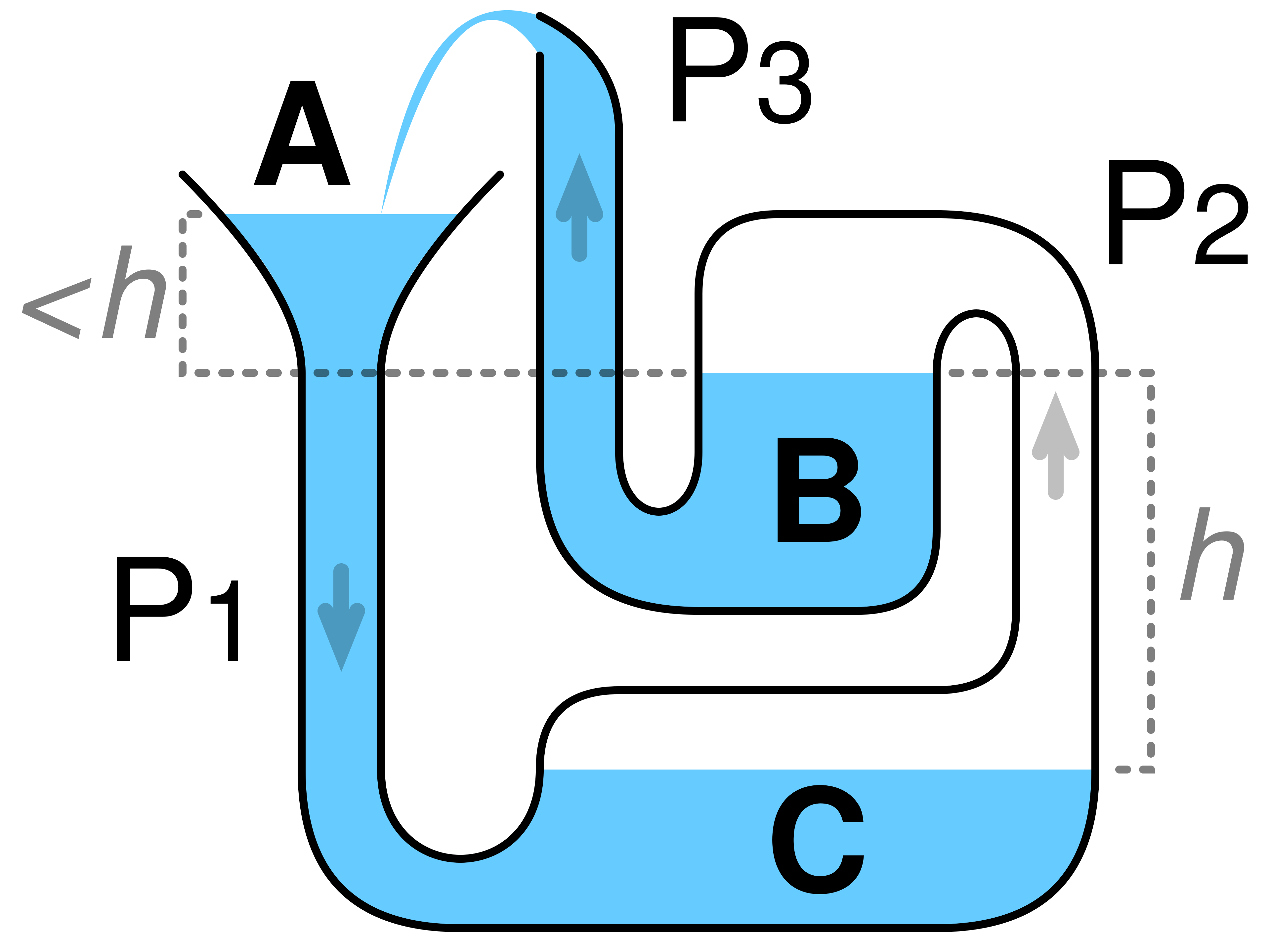 Файл:Heron fountain principle.svg.png