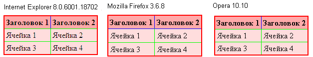 Файл:Htms table border collapse2.png