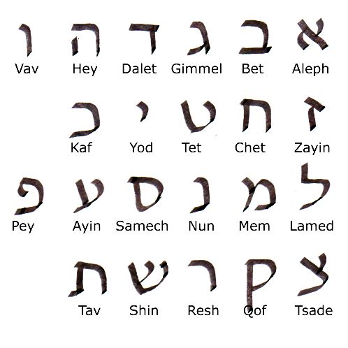 Файл:Hebrew.jpg