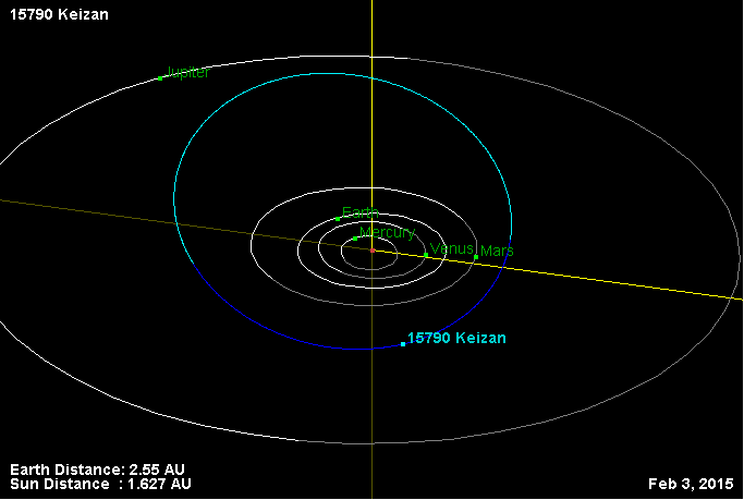 Орбита астероида 15790.png