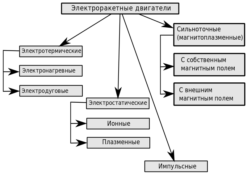 Файл:EPS typical classification.svg