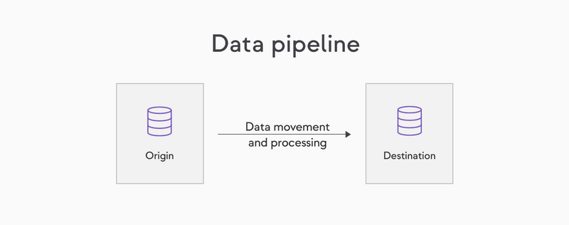 Файл:Datapipelines graph.webp